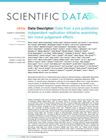 Data from a pre-publication independent replication initiative examining ten moral judgement effects