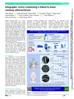Infographic. Active commuting is linked to lower coronary atherosclerosis
